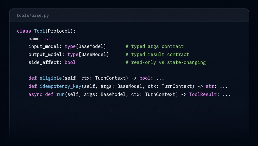 Code-style diagram showing the base tool contract