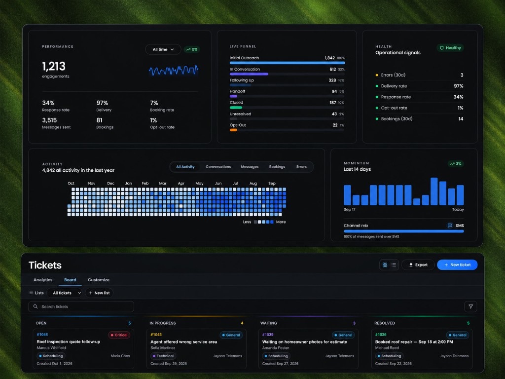 Real-time analytics dashboard with appointments, tickets, and CSAT
