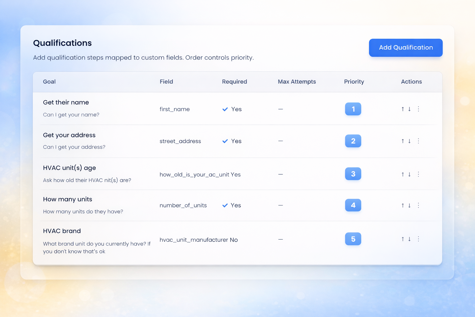 Myna campaign setup for Upwind LLC