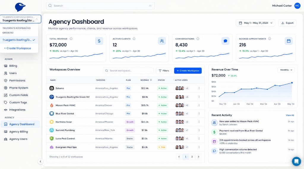 White-label agency dashboard showing client workspaces, conversations, and booked appointments